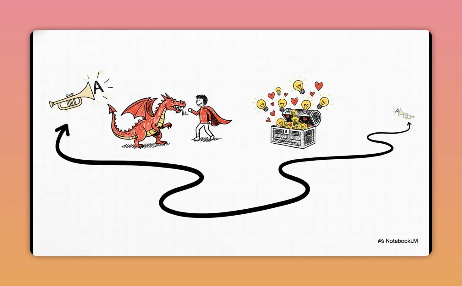 Winding path illustration with a dragon, a person facing it, and a treasure chest full of light bulbs