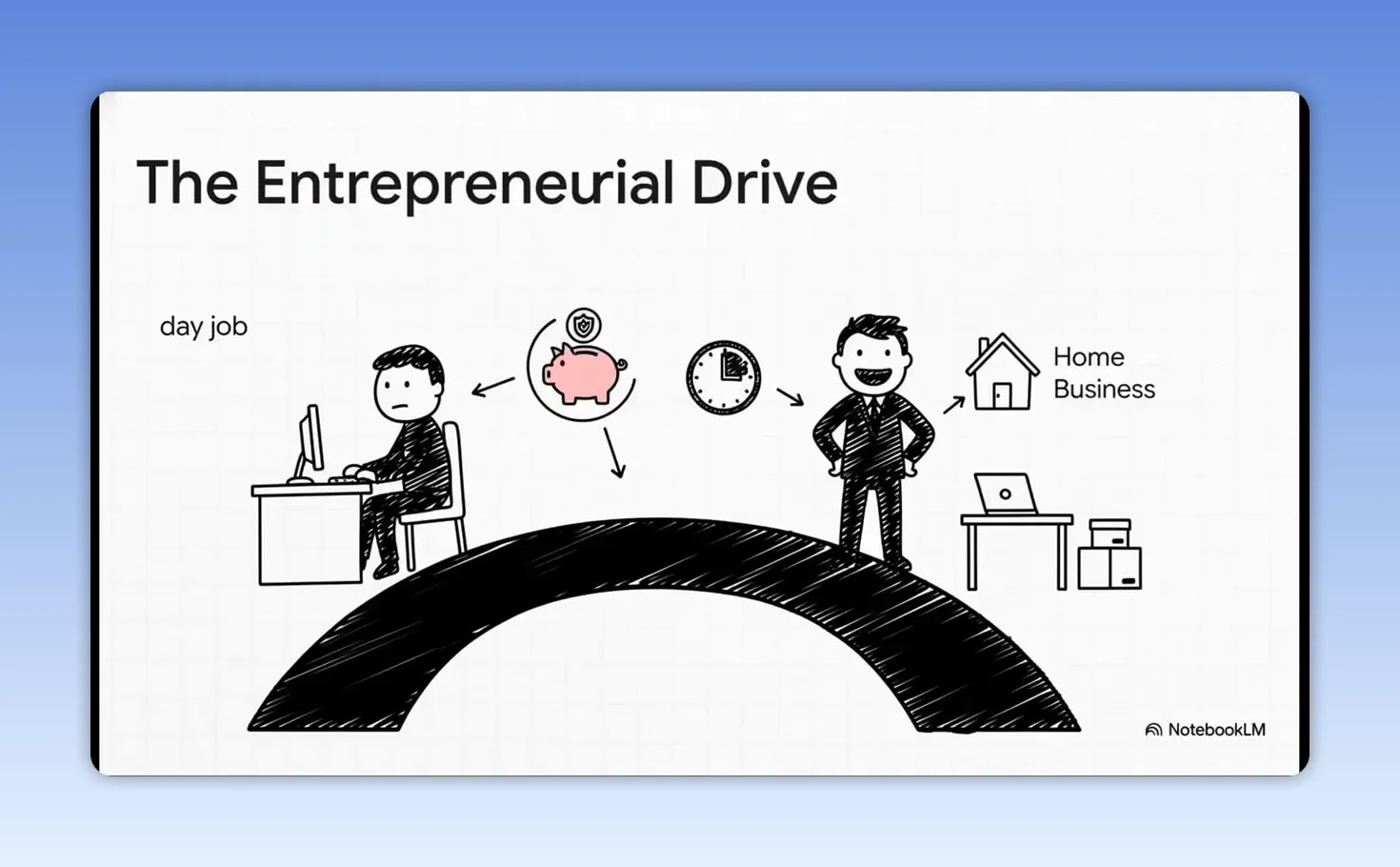 Illustration titled The Entrepreneurial Drive showing a person at a day job on one side and a confident person near a home business on the other