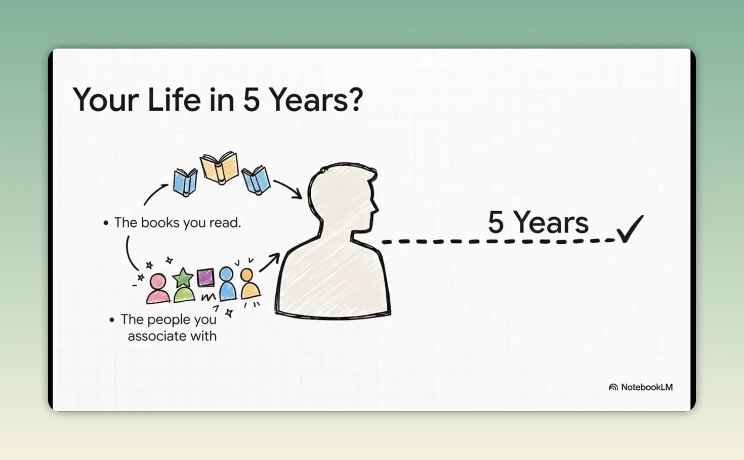 Stop Chasing Success: The Jim Rohn Method Explained for Beginners Diagram titled Your Life in 5 Years showing books and people feeding into a person silhouette and an arrow toward five years