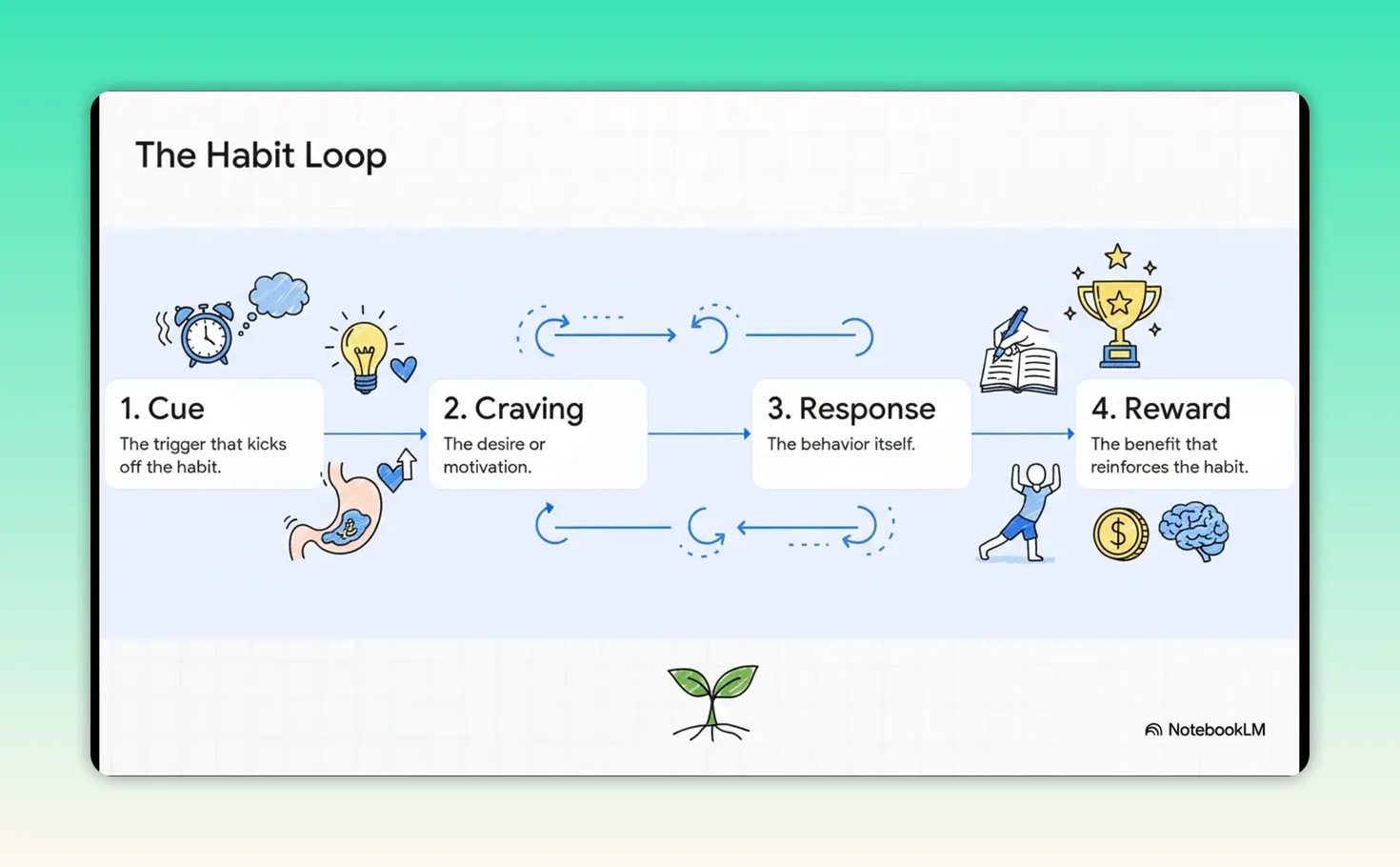 Atomic Habits Explained: The Simple Growth System Behind Lasting Change Slide titled 4 Laws of Change listing make it obvious attractive easy and satisfying