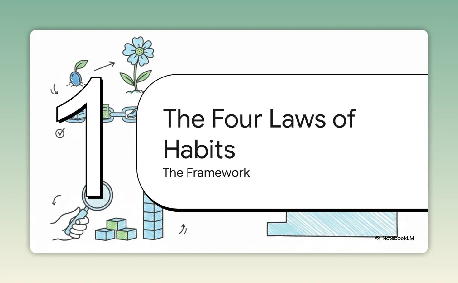 Atomic Habits Explained: The Simple Growth System Behind Lasting Change Diagram titled The Habit Loop showing cue craving response and reward in sequence