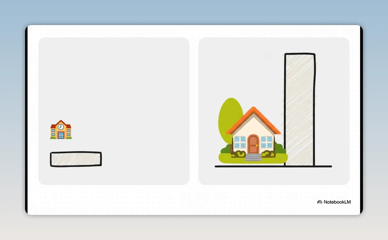 Two panel graphic comparing a small house icon on the left and a much taller house bar on the right