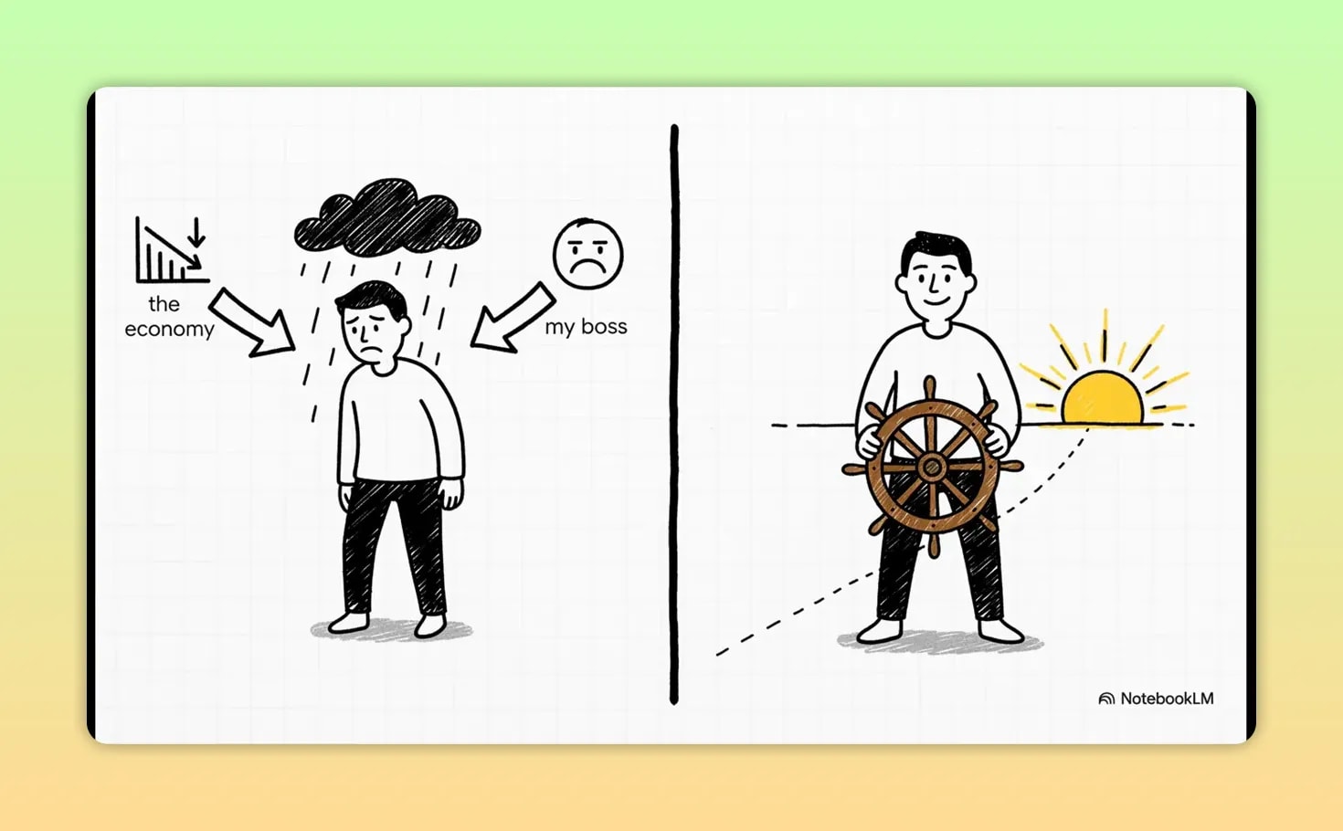 Stop Chasing Success: The Jim Rohn Method Explained for Beginners Slide titled Your Mindset: A Garden with small plants, weeds, and a watering can pouring water