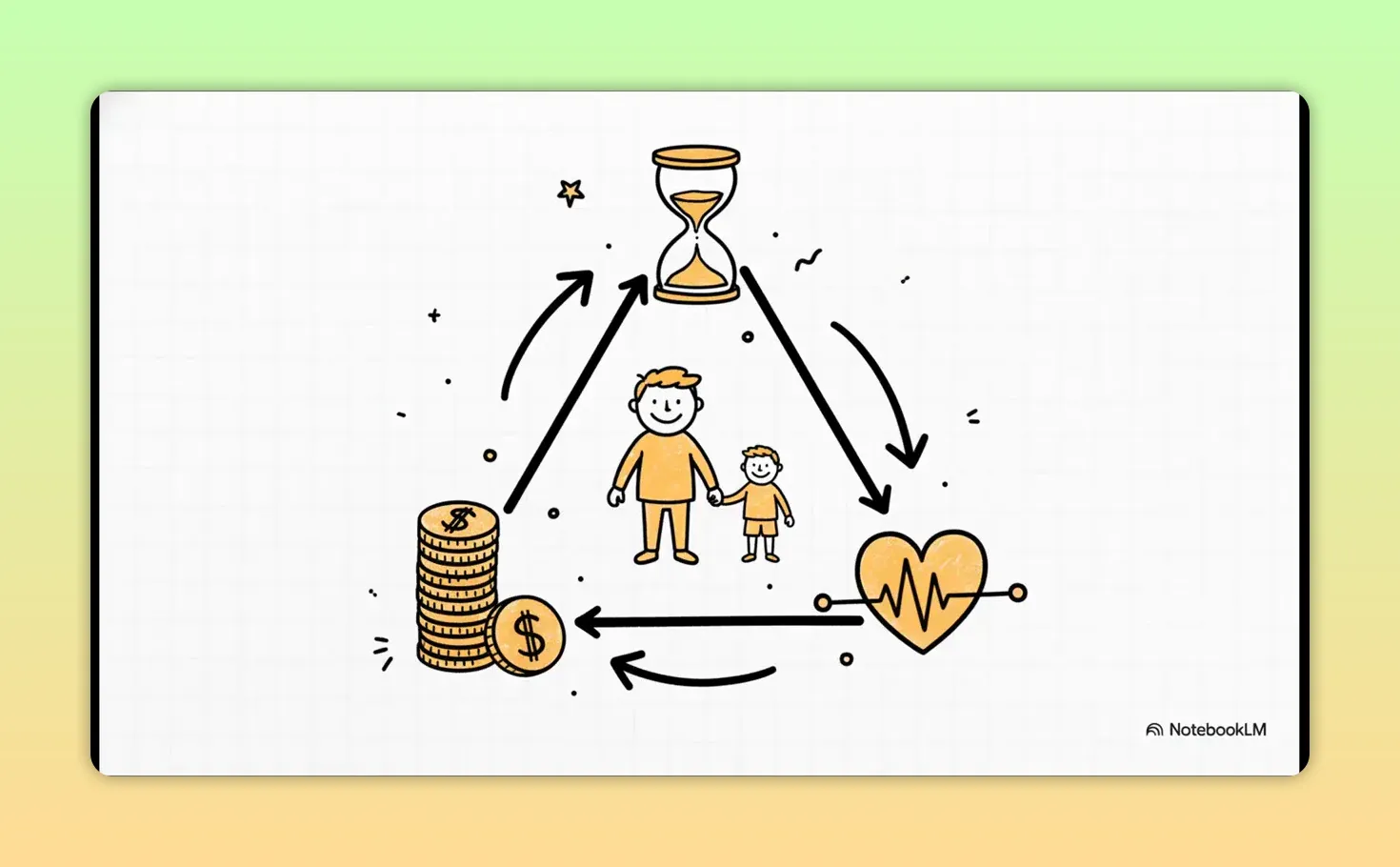Illustration showing hourglass, coins, family figures, and heart connected in a circular triangle