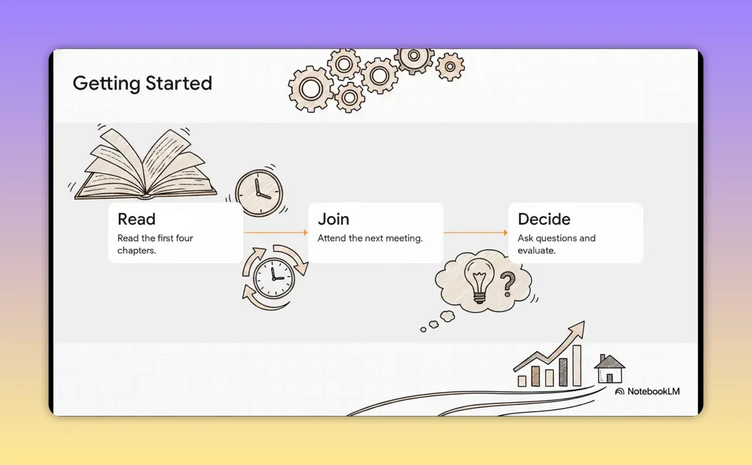 Slide titled Getting Started with three steps labeled Read, Join, and Decide