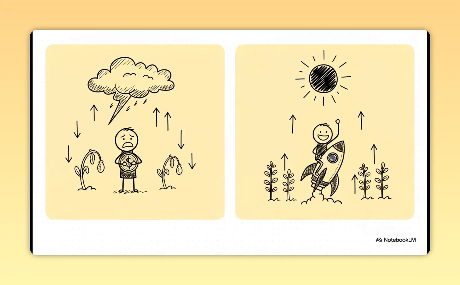 Two illustrations show a person beneath a rain cloud and a person growing among trees beneath sunshine