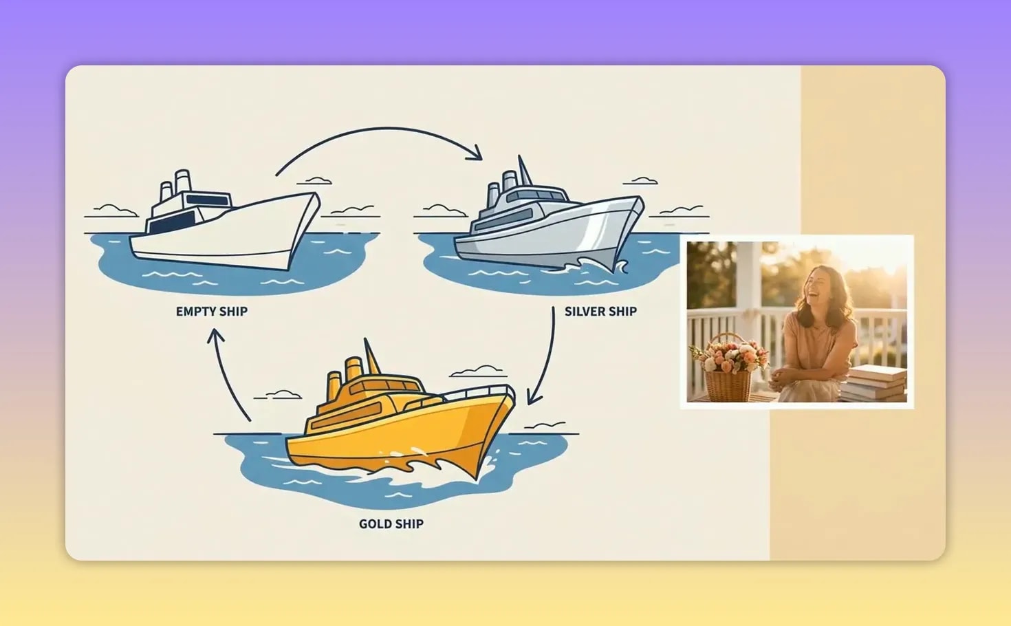 Illustration of three boats labelled empty ship silver ship and gold ship