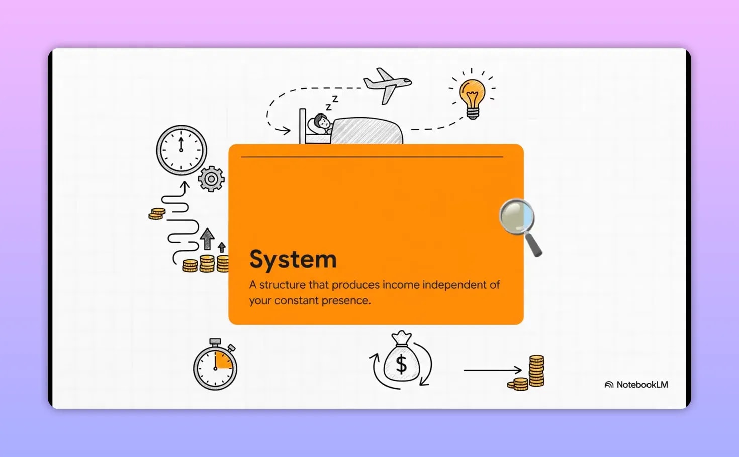 The Hidden Message in Jim Rohn's Wealth Secrets Nobody Tells You Orange card titled System with icons around it including clock, airplane, lightbulb and money bag