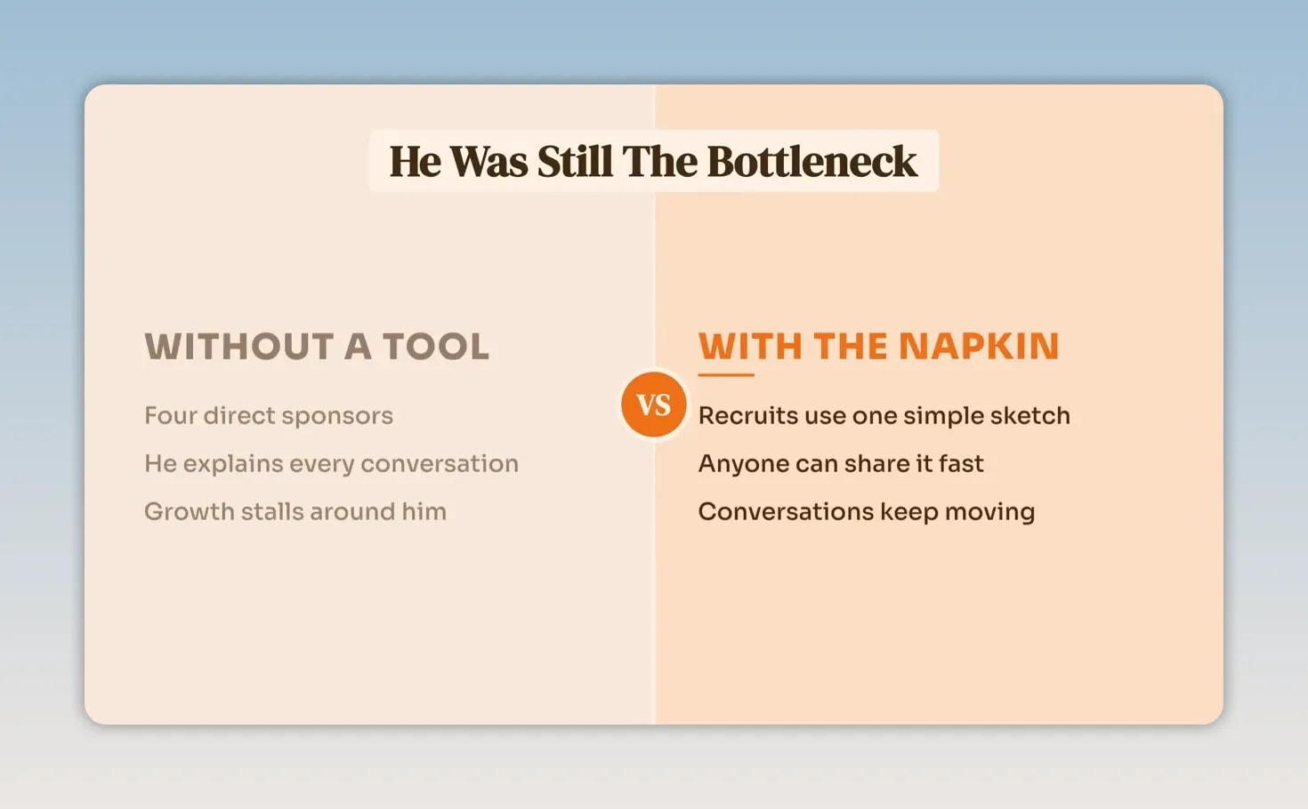 Comparison slide showing a bottleneck without a tool and repeatable sharing with a napkin