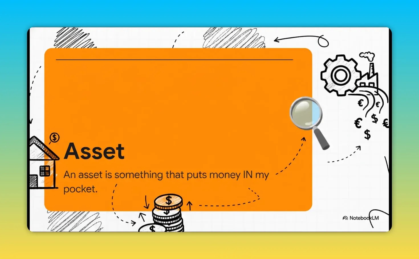 Rich Dad Poor Dad Explained: Simple Money Lessons for Beginners Orange card defining an asset as something that puts money in your pocket