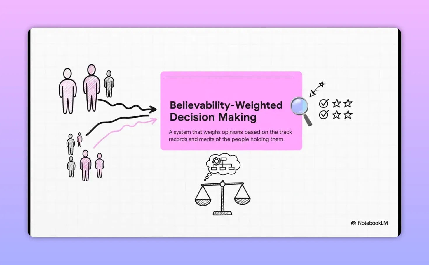 Ray Dalio’s Guide to Mastering Success and Growing Your Income Believability-weighted decision making diagram with people scales and stars