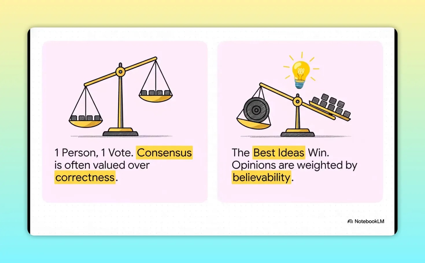 Ray Dalio’s Guide to Mastering Success and Growing Your Income Comparison graphic showing consensus voting beside best ideas weighted by believability