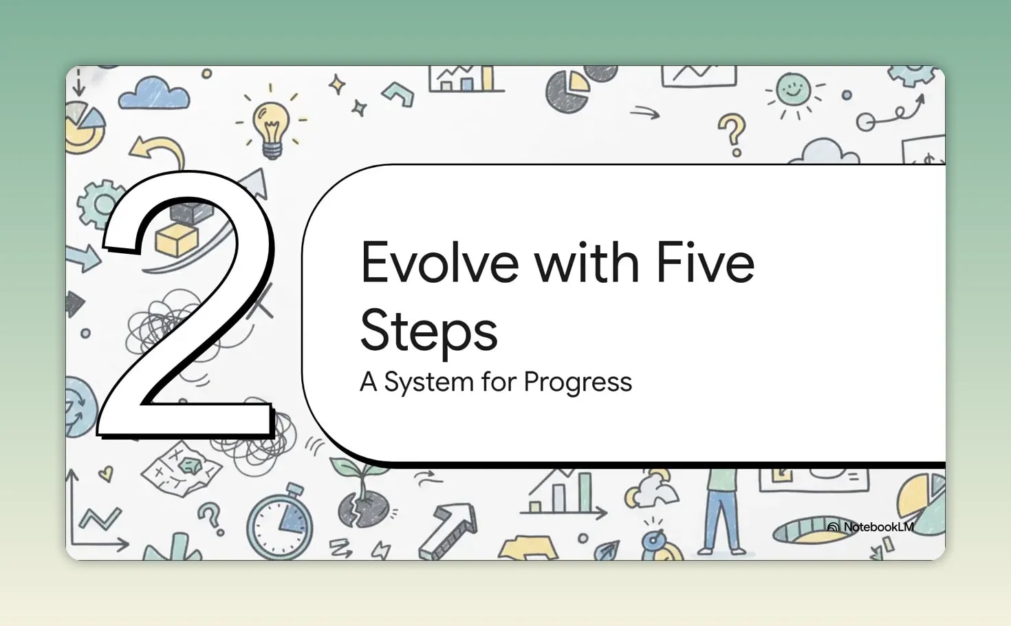 Personal Evolution diagram with five steps from goals to execution