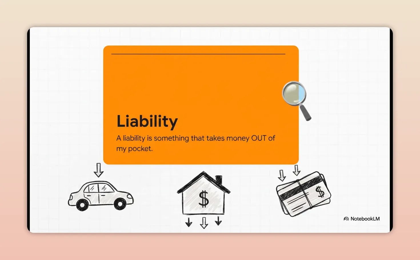Rich Dad Poor Dad Explained: Simple Money Lessons for Beginners Orange card defining a liability as something that takes money out of your pocket with car home and credit card icons