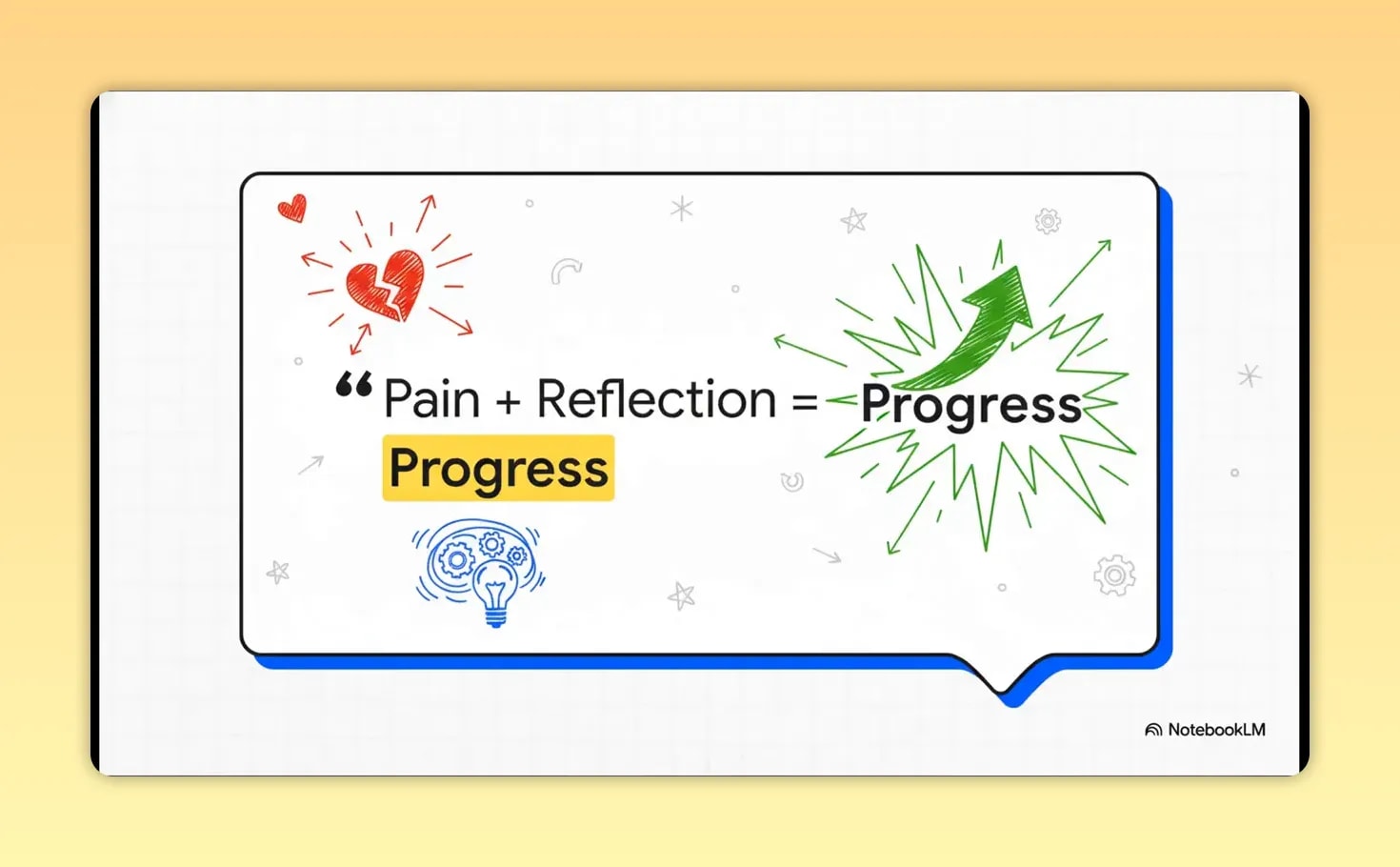 Illustrated quote reading Pain plus Reflection equals Progress