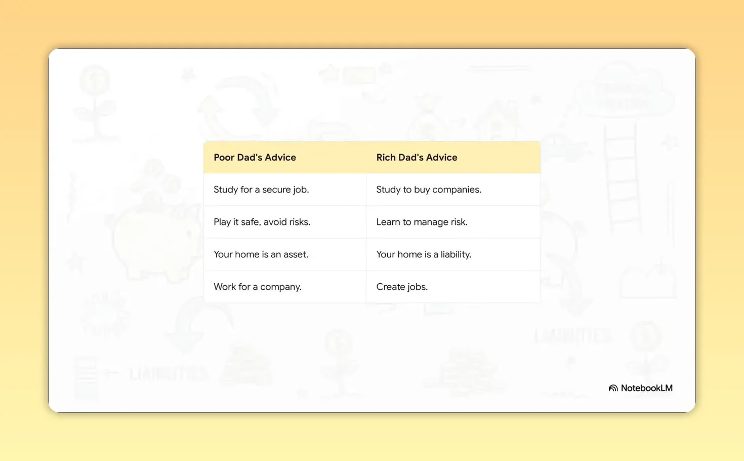 Rich Dad Poor Dad Explained: Simple Money Lessons for Beginners Comparison table listing Poor Dad advice and Rich Dad advice