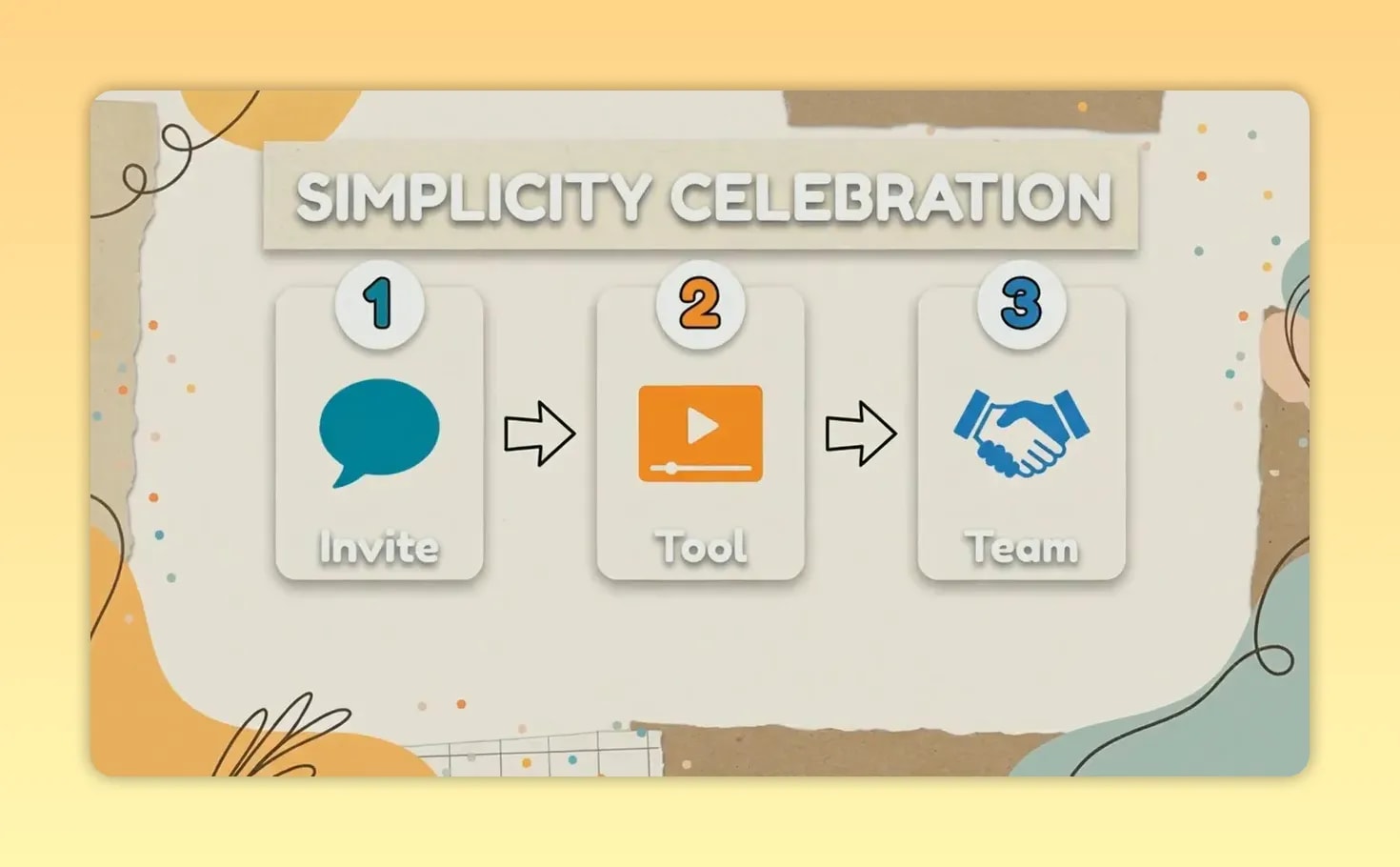 Diagram labelled Simplicity Celebration with Invite Tool and Team steps