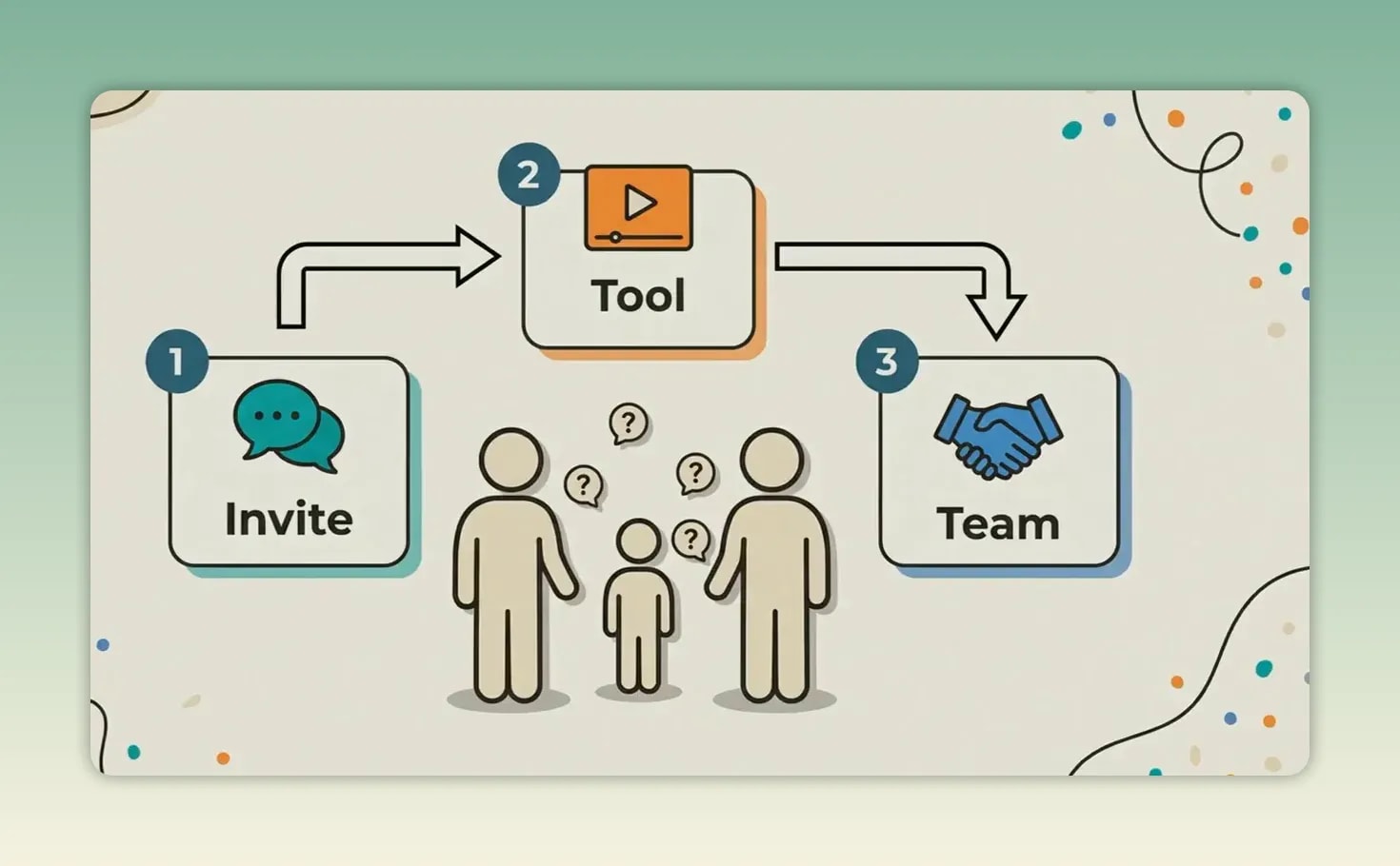 Invite Tool Team diagram above icons of a family
