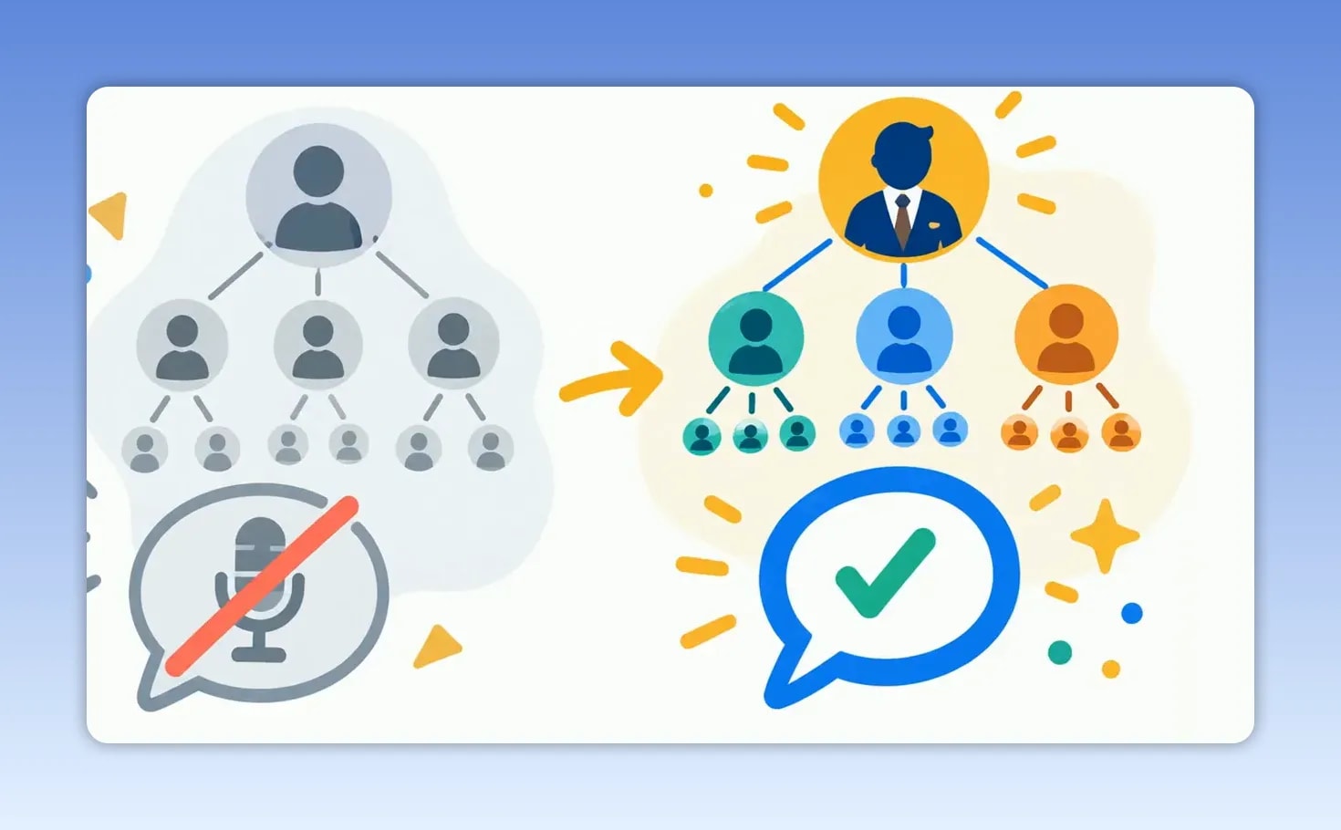 Illustration comparing a crossed-out grey network hierarchy with a checked colourful team hierarchy